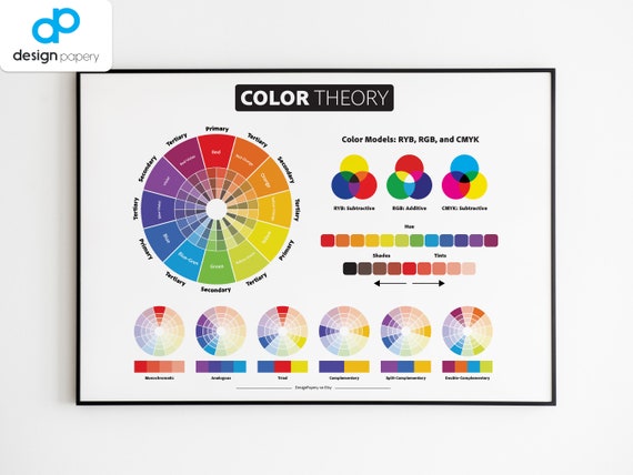 Color Theory, Color Wheel, Educational Poster, Color Theory Poster, Color  Systems, Color Wheel Poster, Color Chart, Color Harmonies, Poster 