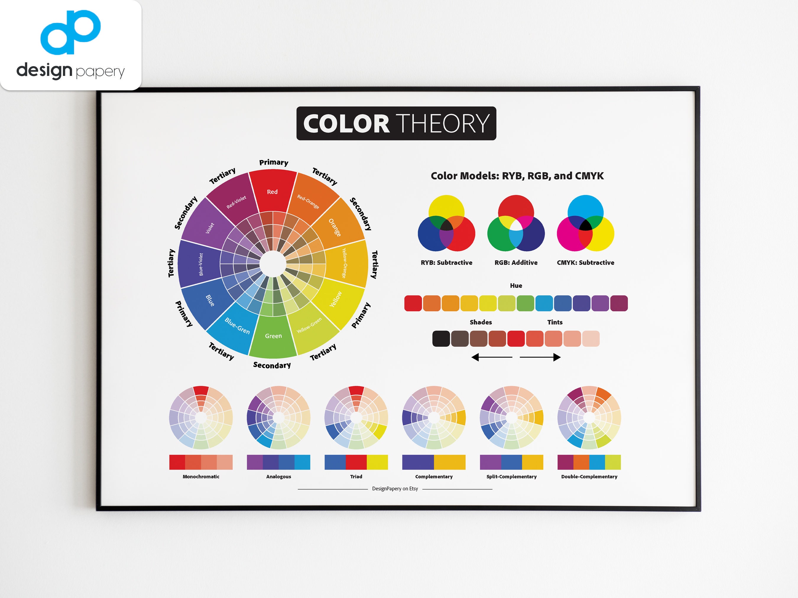 Color Wheel Poster With Meanings of Colors and Color Terms, Color