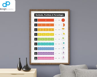 Fractions, Decimals And Percentages, Math Poster, Educational Poster, Fractions, Educational Print, Percentages Chart, Fraction Conversion