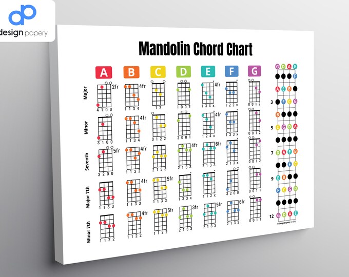 Mandolin Chord Chart for Mandolin - Etsy Canada