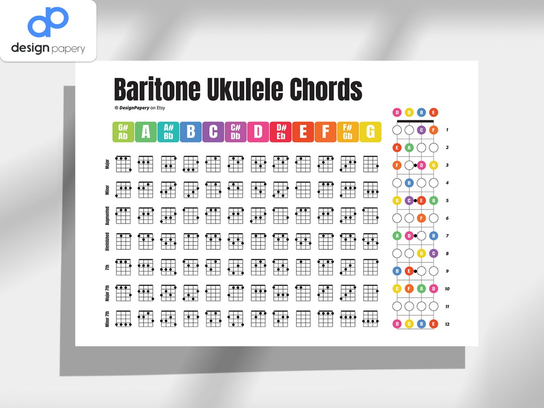 Baritone Ukulele Poster, Baritone Ukulele Print, Ukulele Chords and