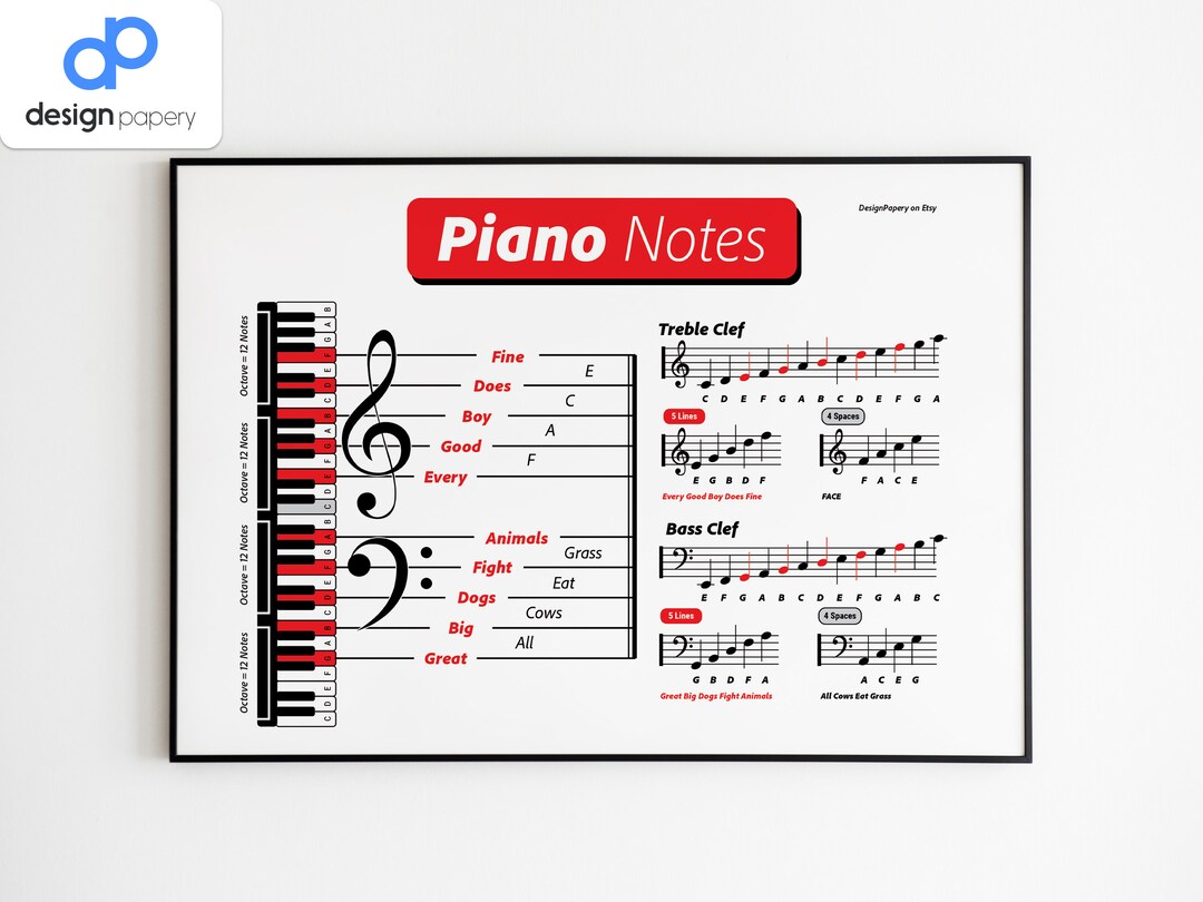 Piano Notes, Piano Cheat Sheet, Piano Grand Staff, Treble Clef and Bass  Clef, Music Notes, Music Notes Chart, Piano Mnemonic, Piano Class Art  Board Print for Sale by DesignPapery