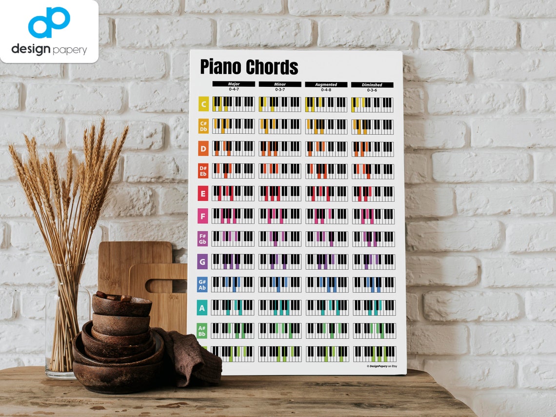 Piano Chords, Chords Code, Chords Formula, Music Theory, Major and ...