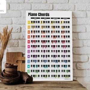 May include: A white poster titled "Piano Chords" displays colourful piano key diagrams for major, minor, augmented, and diminished chords. The poster is propped against a white brick wall, with a wooden table and decorative items in the foreground.