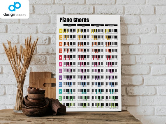 Piano Kit - Piano Chords & Chord Progressions