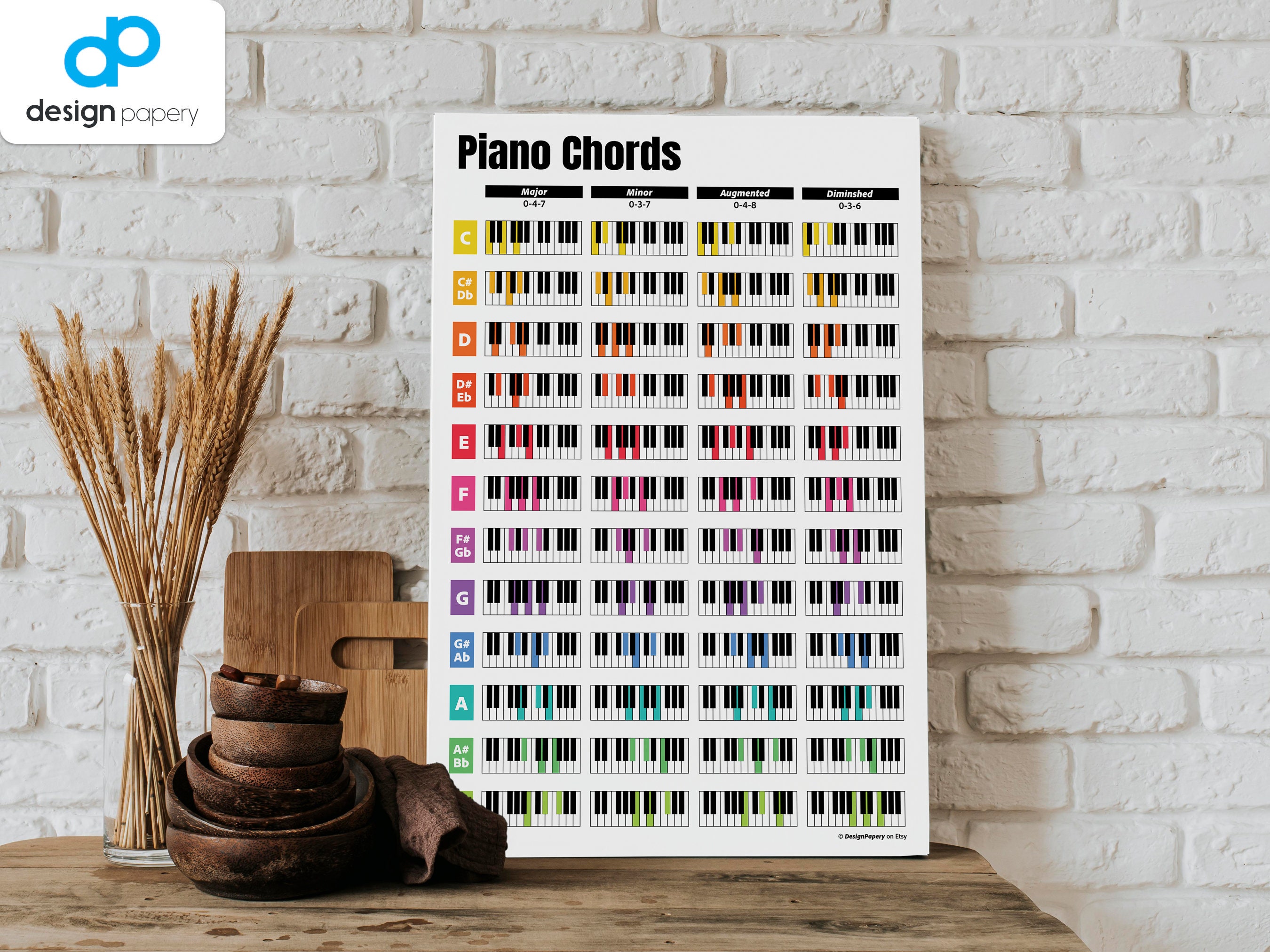 Piano Chords, Chords Code, Chords Formula, Music Theory, Major and ...