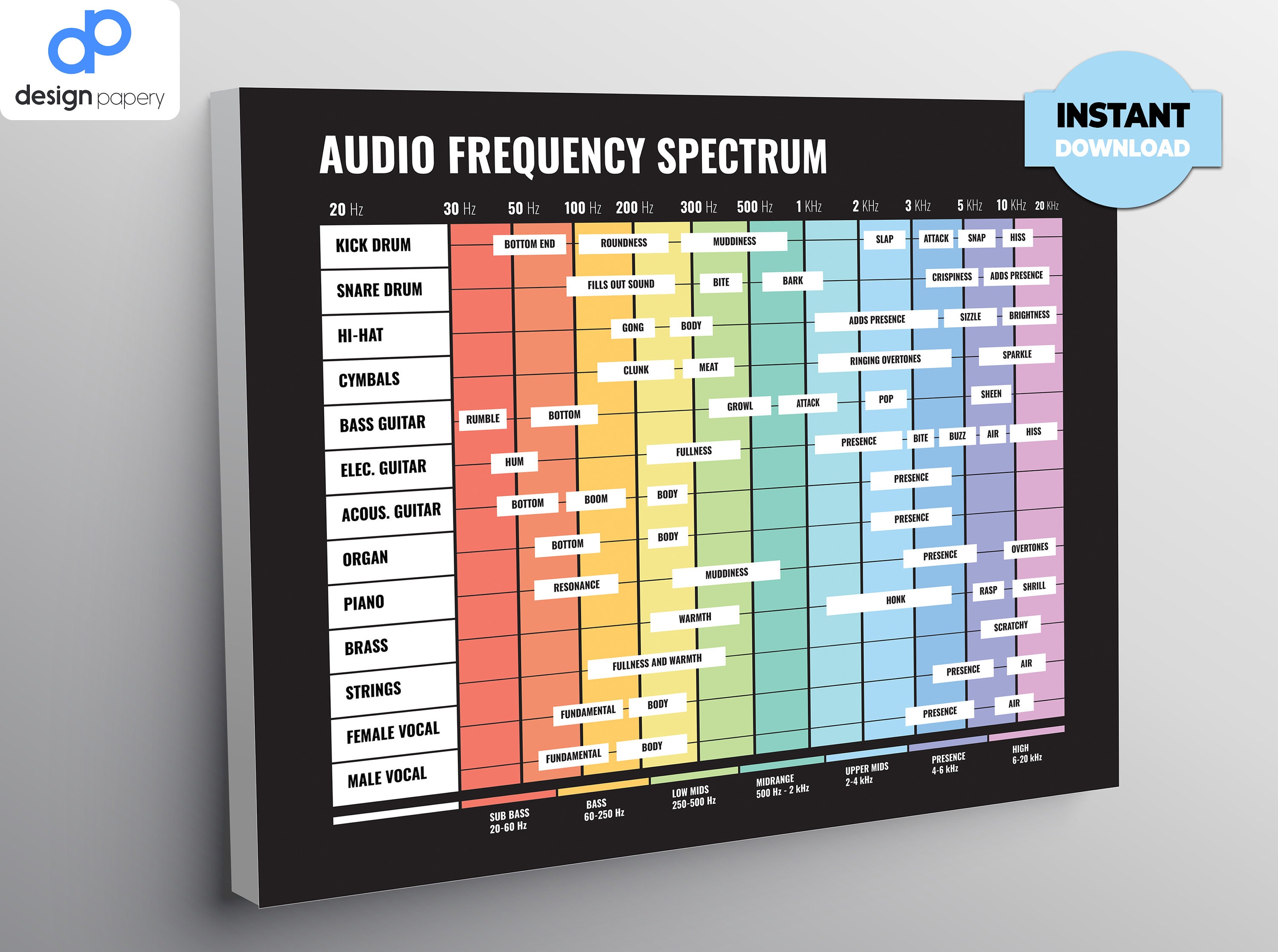 Audio Frequency Spectrum, Audio Spectrum, Frequency Spectrum, 20 Hz to