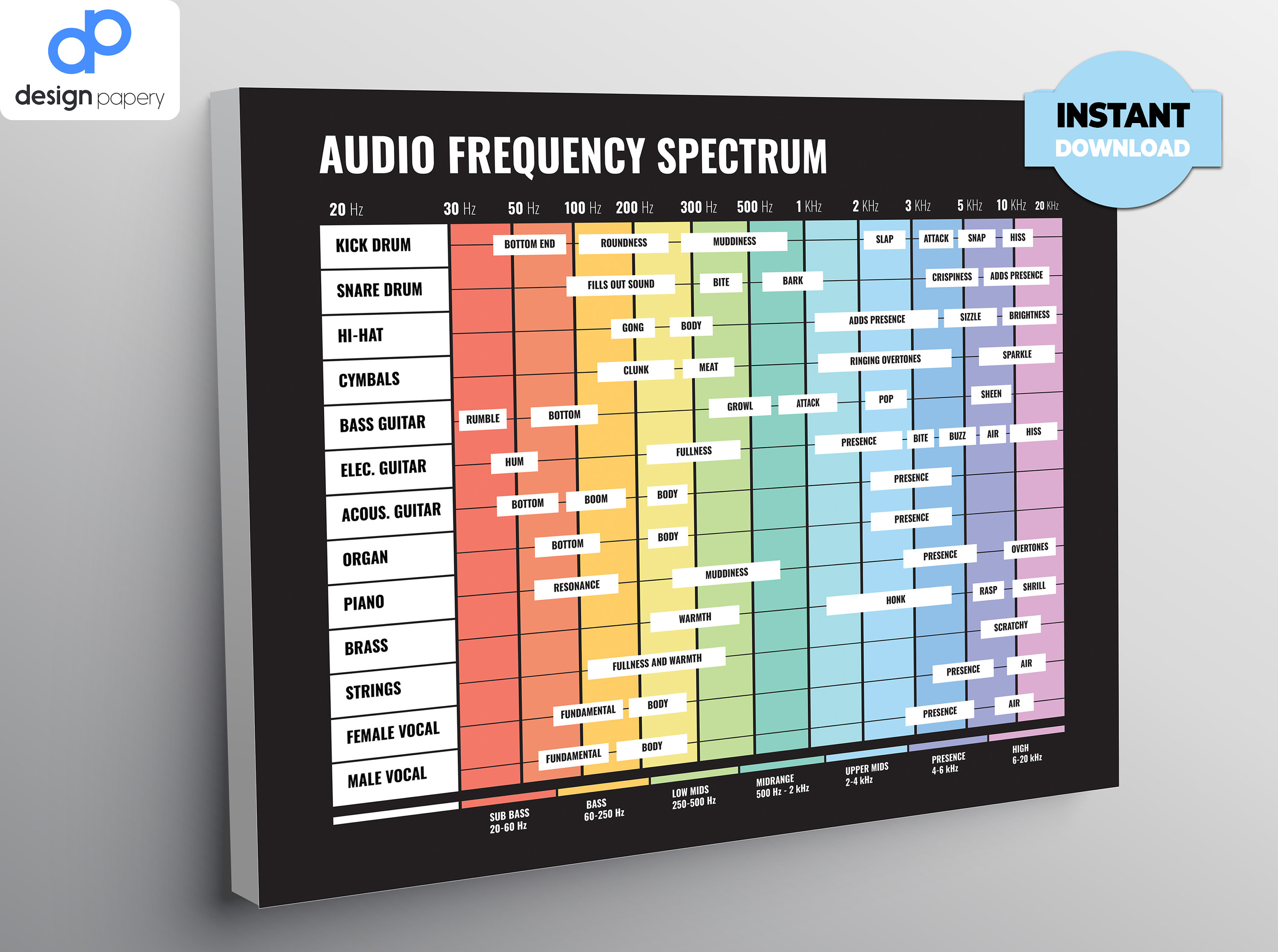 Audio Frequency Spectrum, Audio Spectrum, Frequency Spectrum, 20