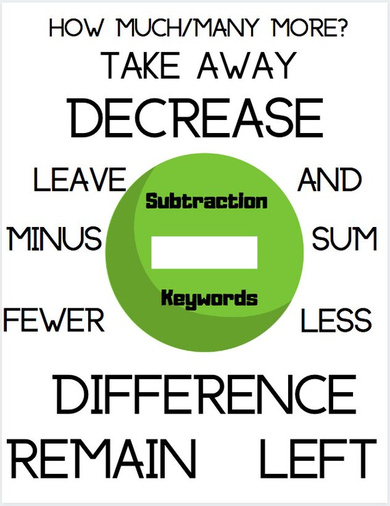 Subtraction Word Problem Guide Etsy Subtraction Word Problem Guide Etsy