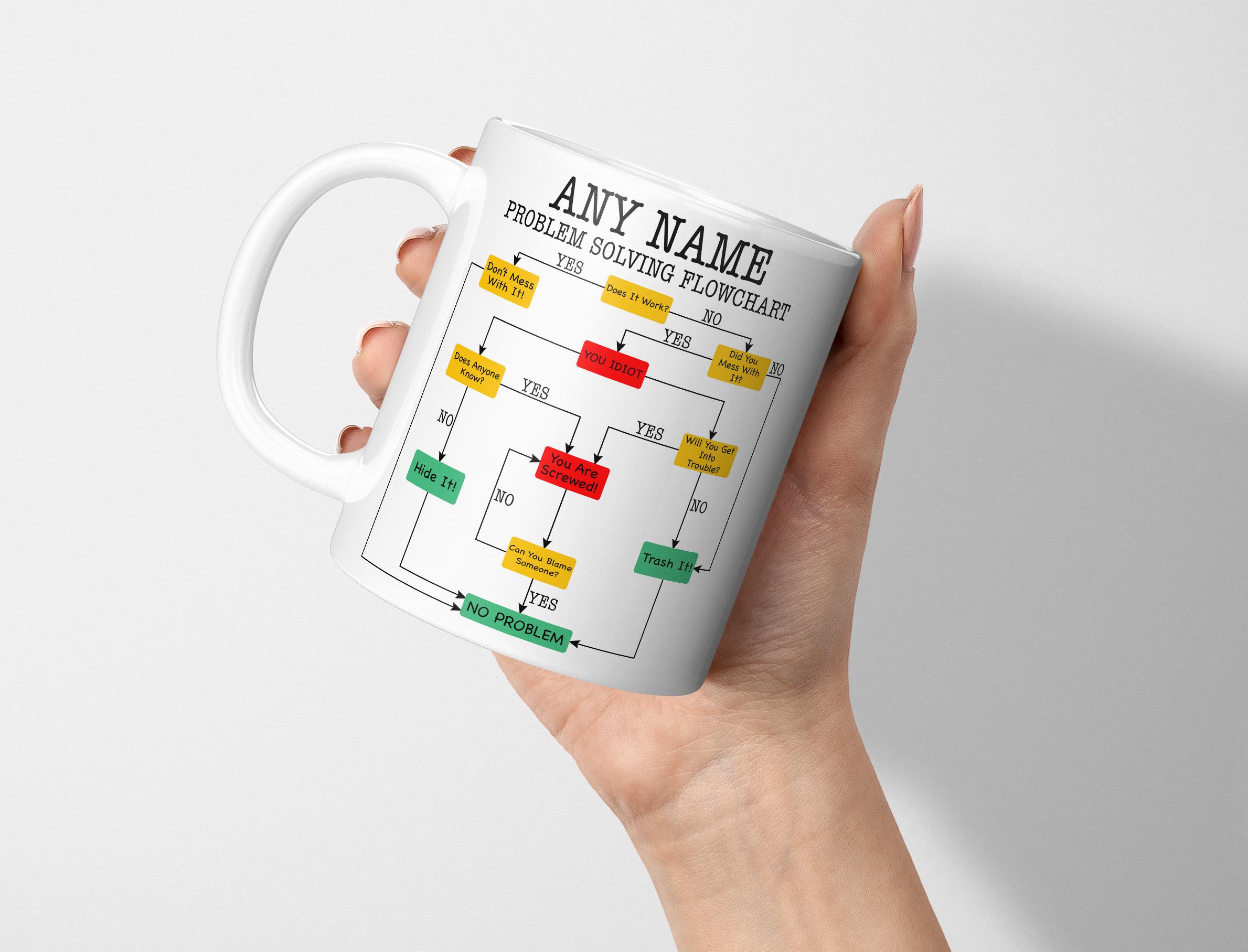 Flow Chart Mug Personalised Problem Solving Flowchart Mug, Funny Mug for Work, Office ...