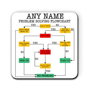 Personalised Problem Solving Flowchart Mug, Funny Mug for Work, Office ...