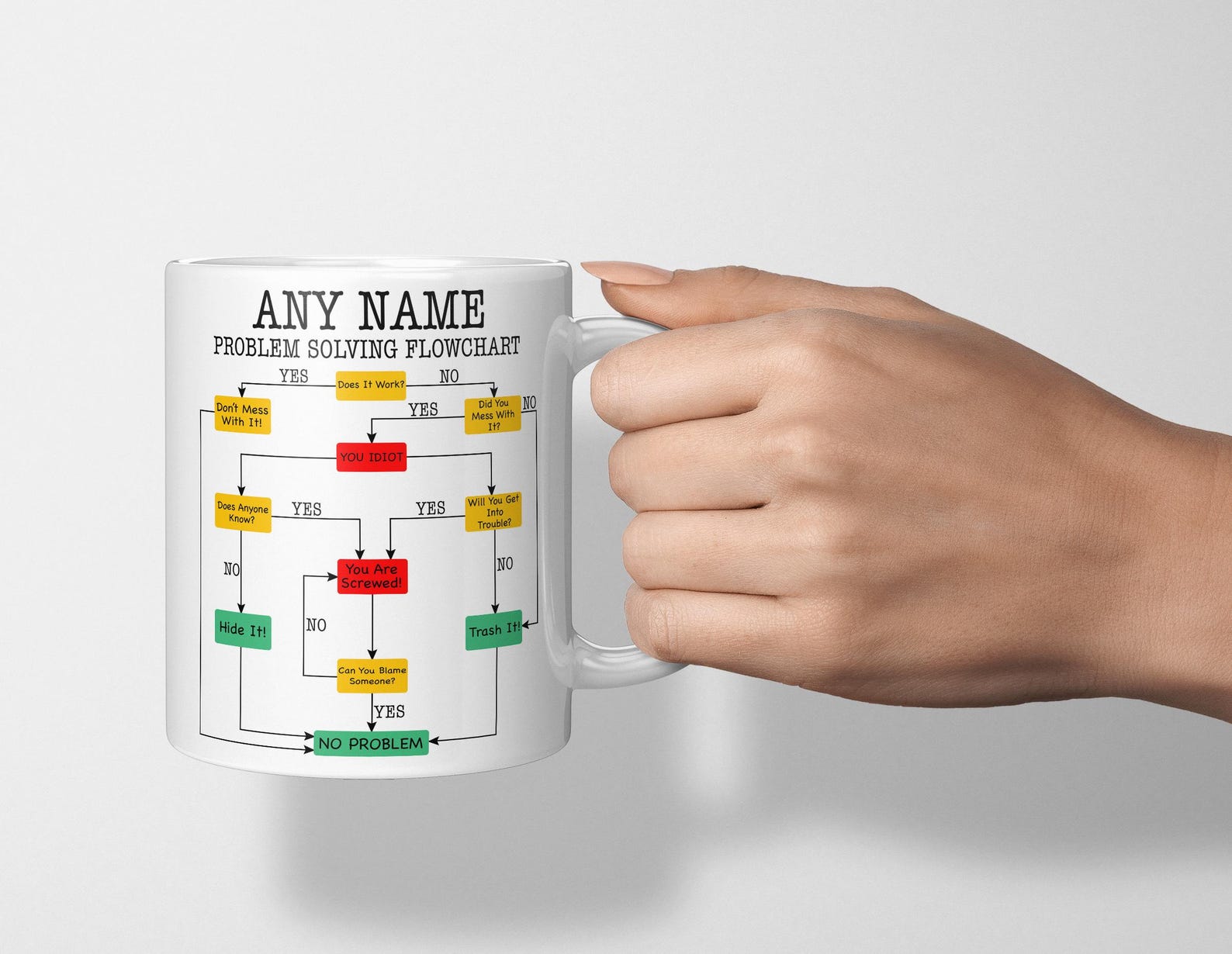 Flow Chart Mug Personalised Problem Solving Flowchart Mug, Funny Mug for Work, Office ...