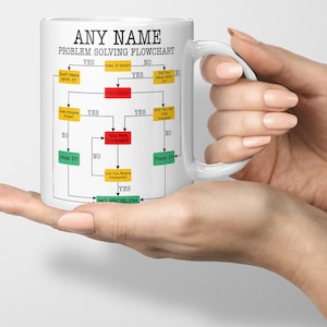 Op de afbeelding: Witte keramische mok met een probleemoplossende flowchart, met de tekst "ANY NAME" bovenaan. De flowchart bevat zinnen als "YOU IDIOT" en "YOU ARE SCREWED". De mok wordt door een persoon vastgehouden.