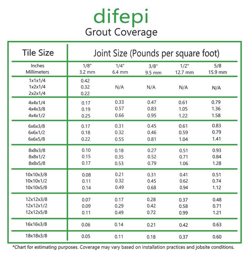 May include: A chart showing the grout coverage in pounds per square foot for different tile sizes and joint sizes. The chart includes measurements in inches and millimeters. The chart is for estimating purposes only and coverage may vary based on installation practices and jobsite conditions.