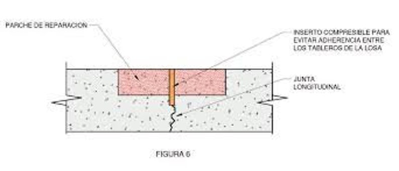 May include: A diagram showing a repair patch on a concrete surface. The patch is filled with a compressible insert to prevent adhesion between the boards of the log. The diagram is labeled "PARCHE DE REPARACION", "INSERTO COMPRESIBLE PARA EVITAR ADHERENCIA ENTRE LOS TABLEROS DE LA LOGA", "JUNTA LONGITUDINAL", and "FIGURA 6".