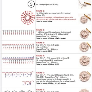 Pu&ograve; includere: Istruzioni per il crochet per un centrino rotondo in crochet beige. Il modello include istruzioni per sei giri, con un'immagine ravvicinata di ogni giro e del centrino finito.