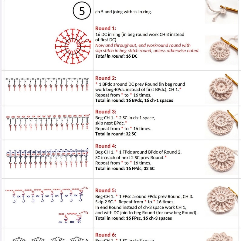 Pu&ograve; includere: Istruzioni per il crochet per un centrino rotondo in crochet beige. Il modello include istruzioni per sei giri, con un'immagine ravvicinata di ogni giro e del centrino finito.