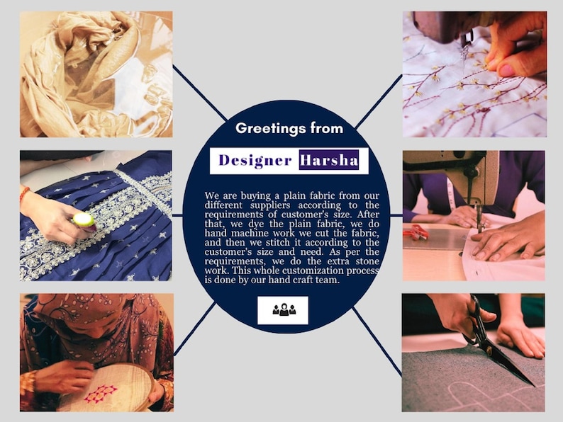 Op de afbeelding: Een collage die het kledingproductieproces van Designer Harsha toont. De afbeeldingen omvatten het verven van stoffen, machinaal borduren, naaien en handwerk. De centrale tekst beschrijft het proces van maatwerk vanaf inkoop tot afwerking.