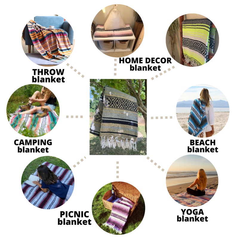 May include: A colorful chart showing different uses for a Mexican blanket. The chart shows a blanket being used as a throw blanket, a home decor blanket, a camping blanket, a beach blanket, a picnic blanket, and a yoga blanket.