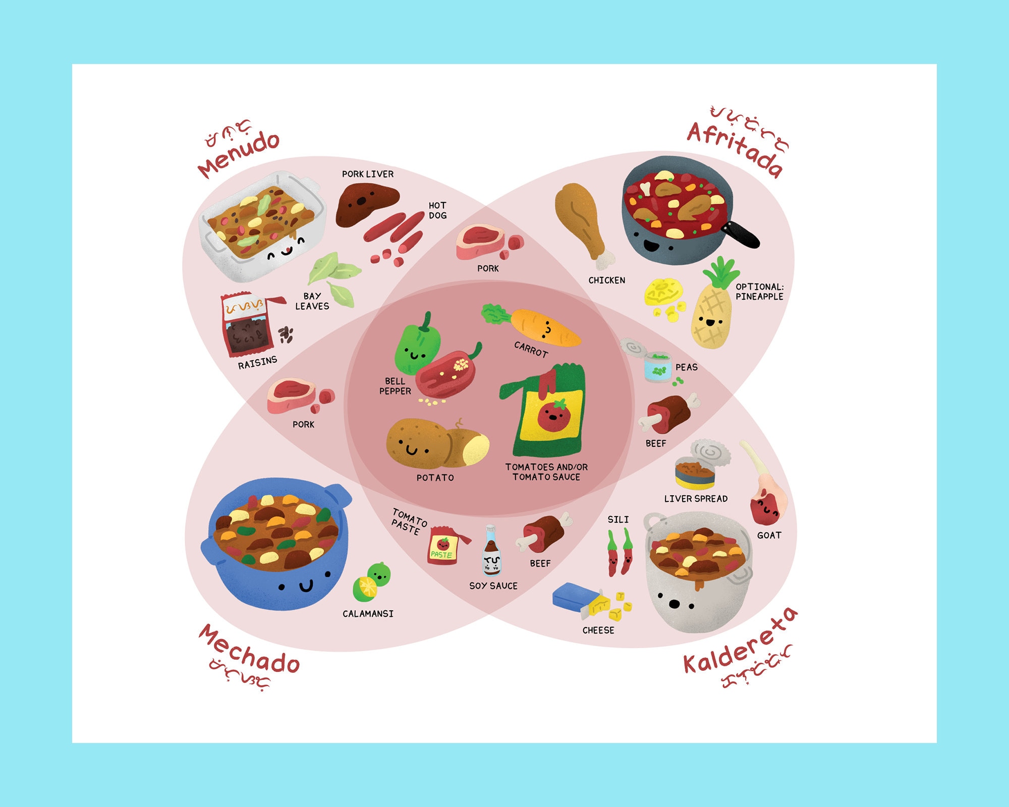 Kaldereta, Afritada, Mechado, Menudo, Filipino Food, Downloadable