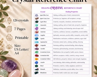 Pode incluir: Uma tabela de referência de cristais imprimível intitulada Healing Crystal Reference Chart, listando 126 cristais em 7 páginas no formato A4. A tabela exibe nomes de cristais, pequenas imagens coloridas e suas propriedades em grade.
