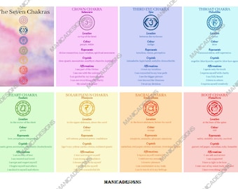 Printable Chakra Cards, Seven Chakra Information Cards, Chakra Affirmations, Instant Download