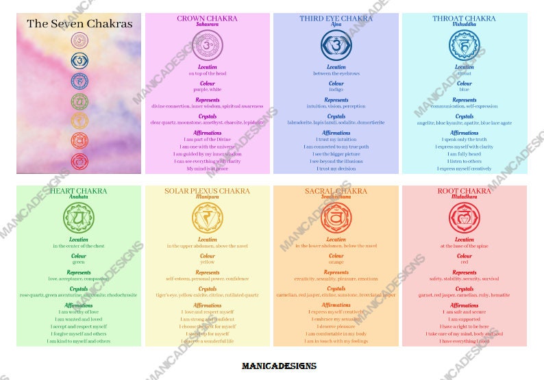 printable-chakra-cards-seven-chakra-information-cards-chakra-etsy