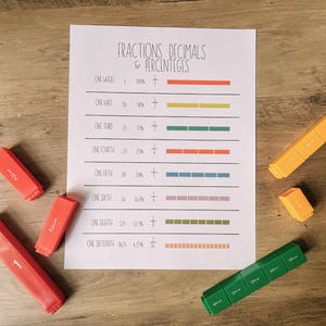 Puede incluir: Un gráfico educativo impreso titulado "Fracciones Decimales y Porcentajes" con coloridos gráficos de barras. Bloques de fracciones rojos, naranjas, verdes, azules y rosas están esparcidos alrededor del gráfico, junto con bloques de números rojos y naranjas.