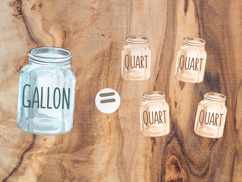 Liquid Measurements | Digital Download, Imperial System, American, capacity, Montesssori Waldorf, math manipulatives Homeschool Gallon Chart image 2