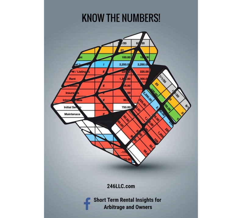 May include: A colorful infographic in the shape of a Rubik's cube with the text "KNOW THE NUMBERS!" and the website address "246LLC.com". The infographic shows a breakdown of short-term rental costs, including listing fees, rent, insurance, initial setup, and maintenance.