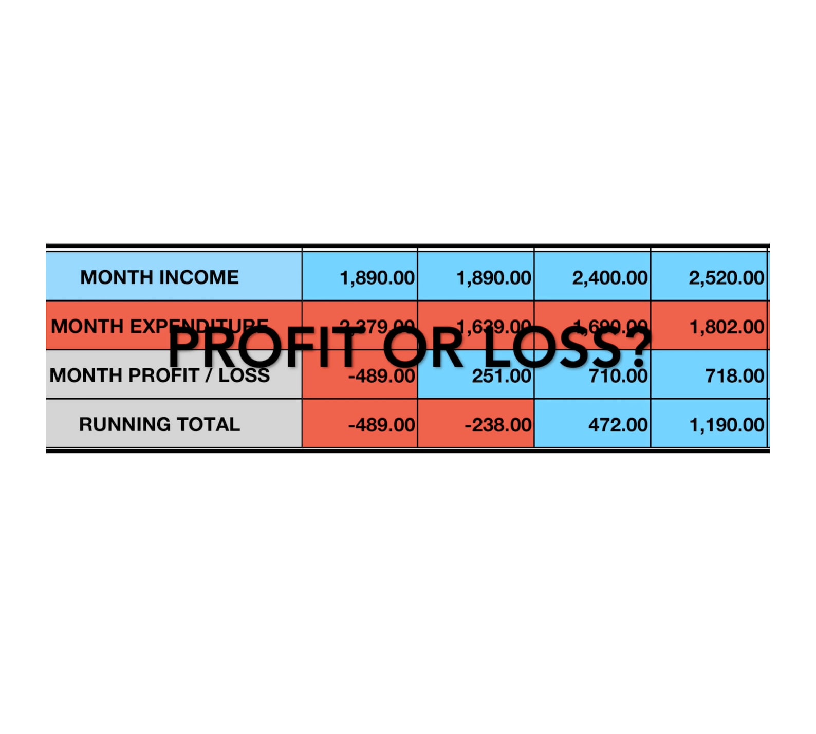 Airbnb Spreadsheet EXCEL Profit Calculator Airbnb Financials