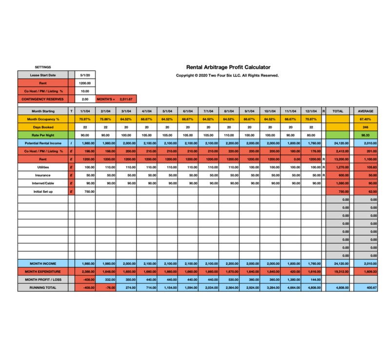 Rental Arbitrage Calculator Airbnb VRBO vacation Rental Etsy