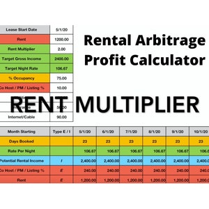 May include: A spreadsheet titled "Rental Arbitrage Profit Calculator" with a table showing a breakdown of rental income and expenses. The table includes columns for lease start date, rent, rent multiplier, target gross income, target night rate, occupancy, co-host/PM/listing percentage, and internet/cable. The table also includes columns for month starting, type E/I, days booked, rate per night, potential rental income, co-host/PM/listing percentage, and rent.