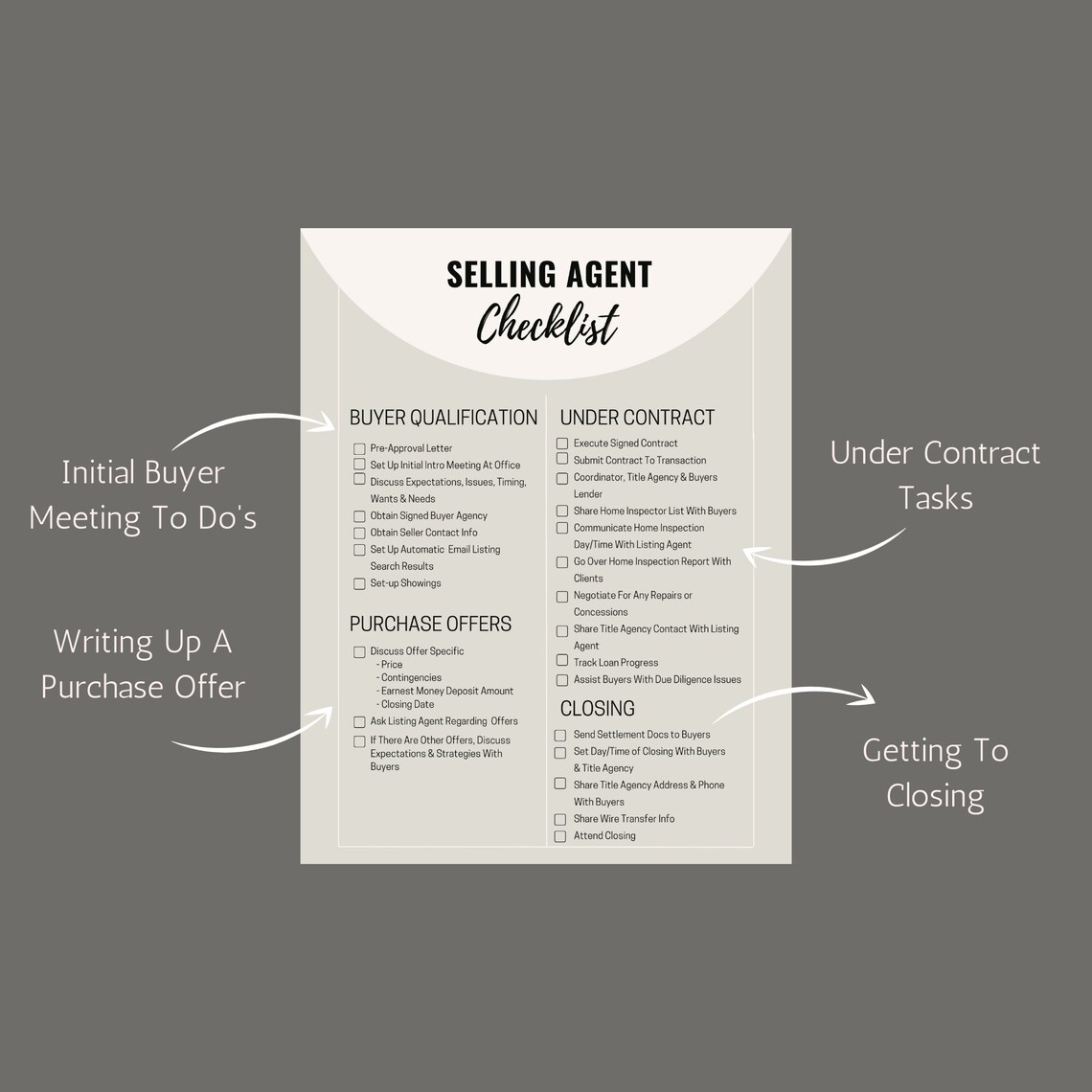 Listing Checklist, Printable Checklist, Daily Checklist, Real Estate Template, Real Estate Agent ...