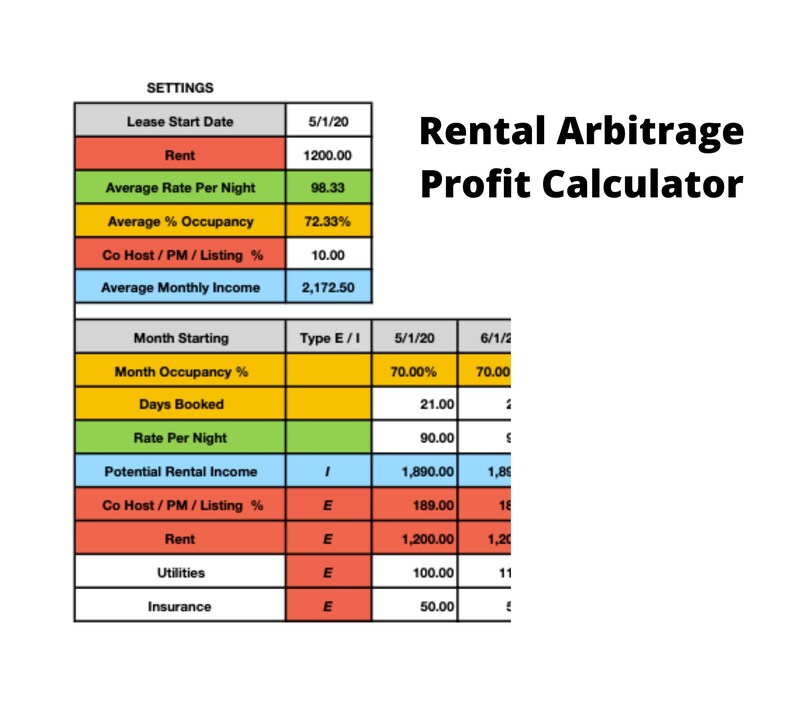 May include: A spreadsheet with a yellow, green, and red color scheme. The spreadsheet is titled "Rental Arbitrage Profit Calculator". The spreadsheet contains columns for "Lease Start Date", "Rent", "Average Rate Per Night", "Average % Occupancy", "Co Host/PM/Listing %", "Average Monthly Income", "Month Starting", "Type E/I", "5/1/20", "6/1/2", "Month Occupancy %", "Days Booked", "Rate Per Night", "Potential Rental Income", "Co Host/PM/Listing %", "Rent", "Utilities", and "Insurance".