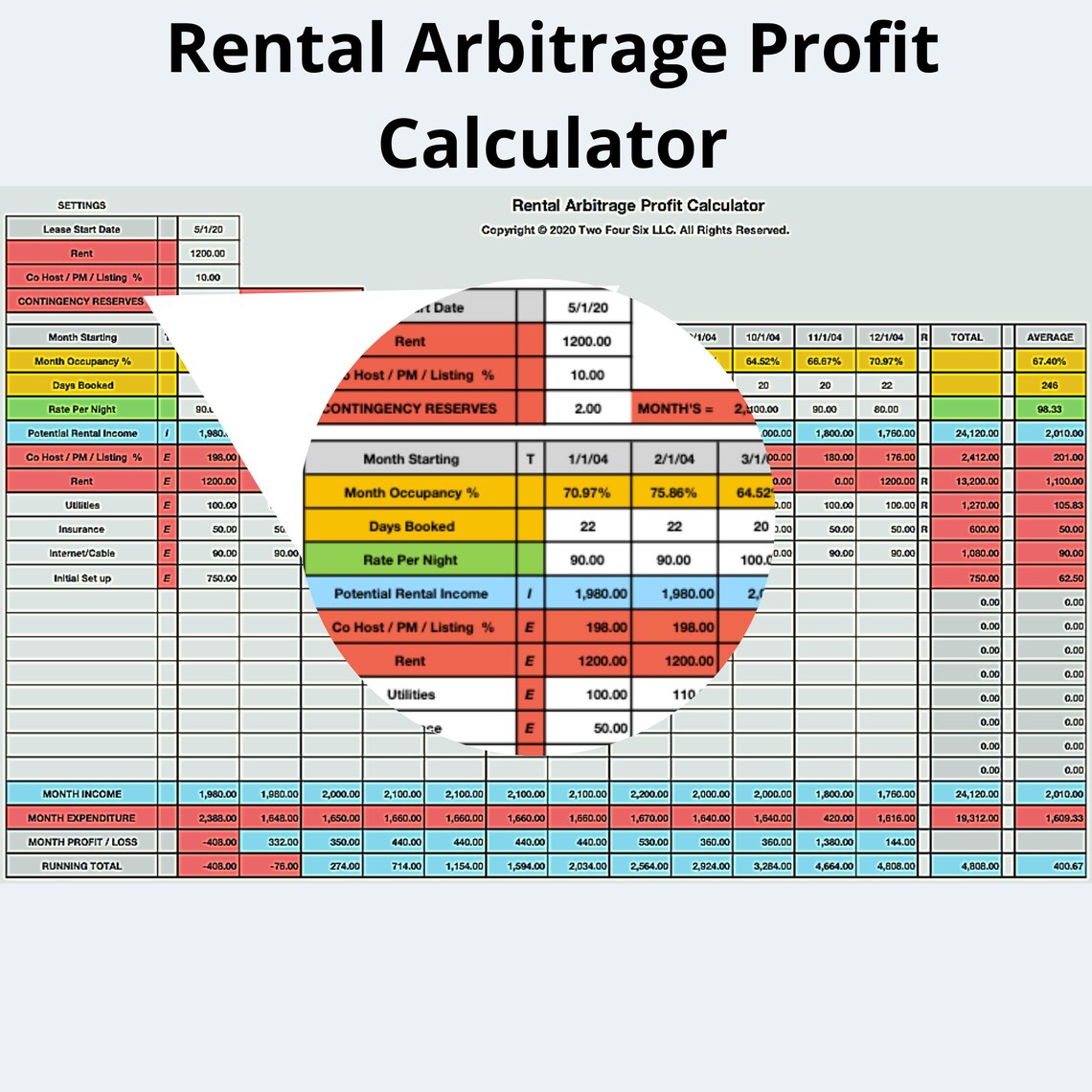Airbnb Profit Calculator Airbnb Spreadsheet Rental Arbitrage Calculator
