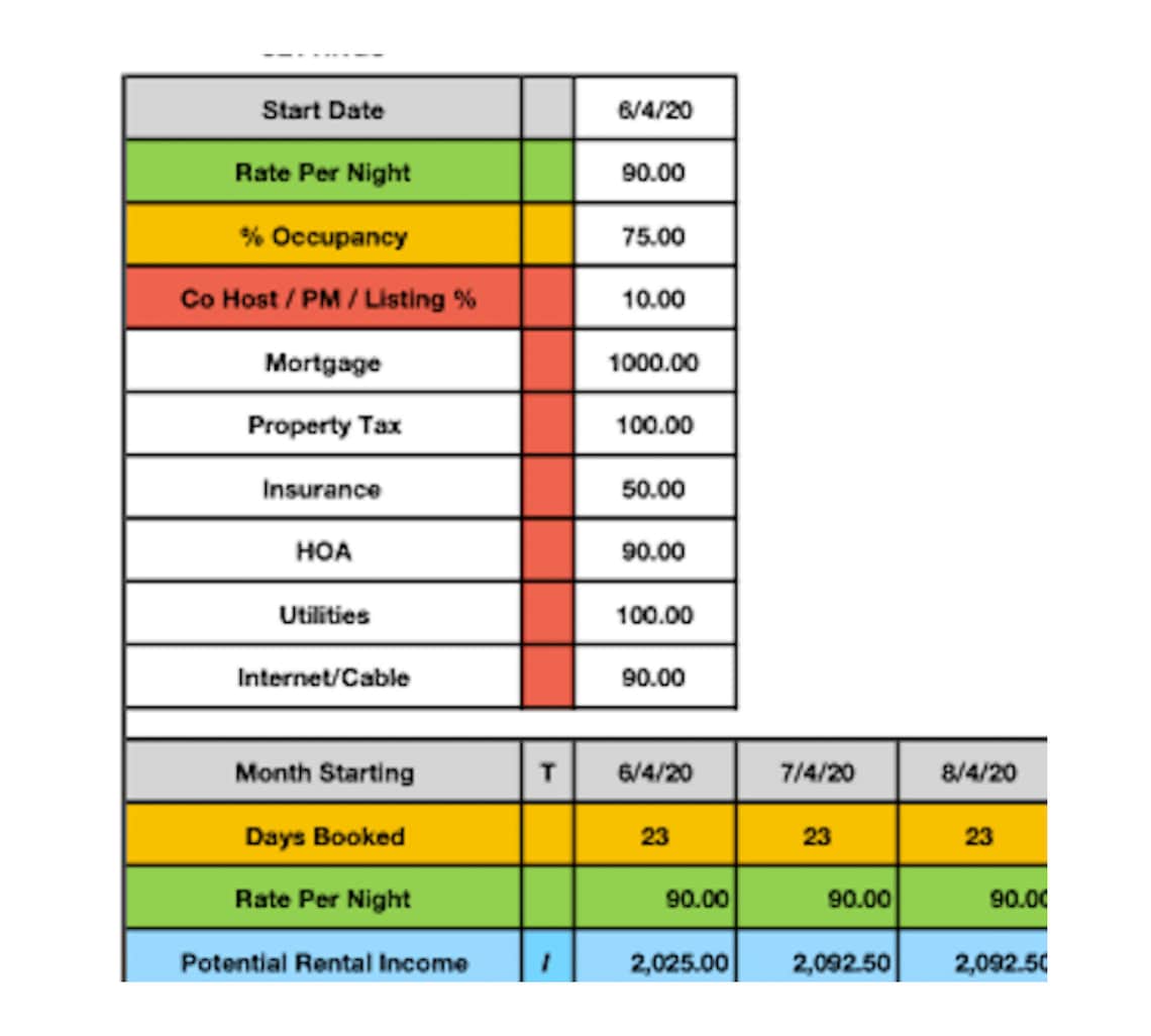 Airbnb Spreadsheet EXCEL Profit Calculator Airbnb Financials