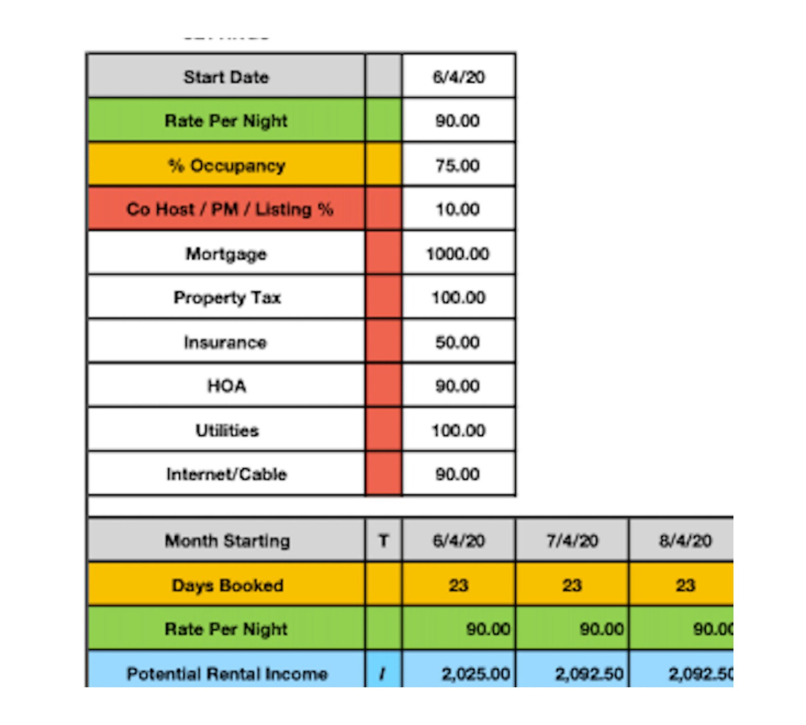 Airbnb Spreadsheet EXCEL Profit Calculator Airbnb Financials