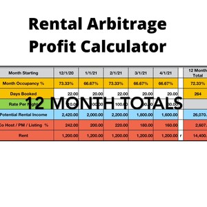 May include: A spreadsheet titled "Rental Arbitrage Profit Calculator" with columns for month starting, month occupancy percentage, days booked, rate per night, potential rental income, co-host/PM/listing percentage, and rent. The spreadsheet shows data for 12 months, from December 2020 to April 2021.