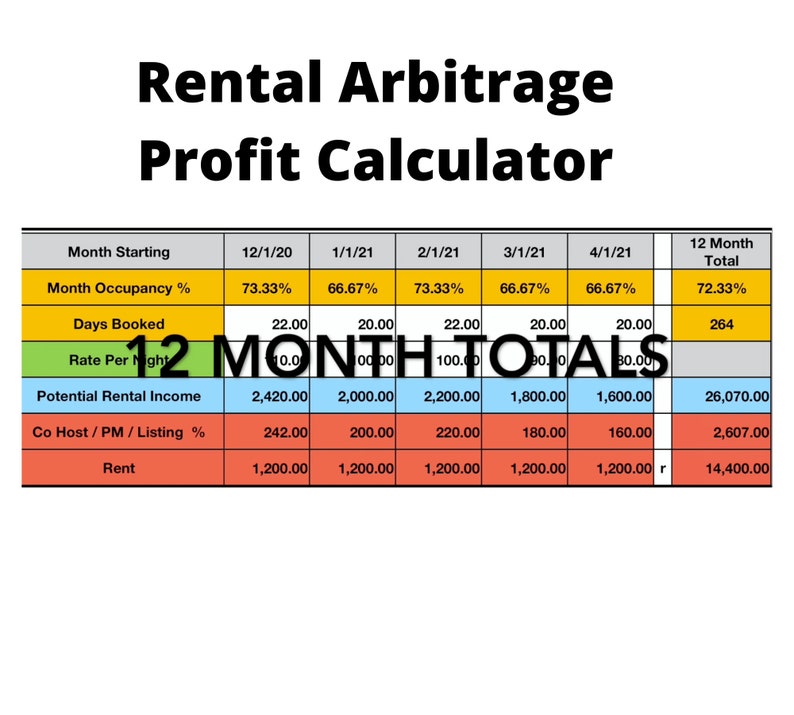 May include: A spreadsheet titled "Rental Arbitrage Profit Calculator" with columns for month starting, month occupancy percentage, days booked, rate per night, potential rental income, co-host/PM/listing percentage, and rent. The spreadsheet shows data for 12 months, from December 2020 to April 2021.