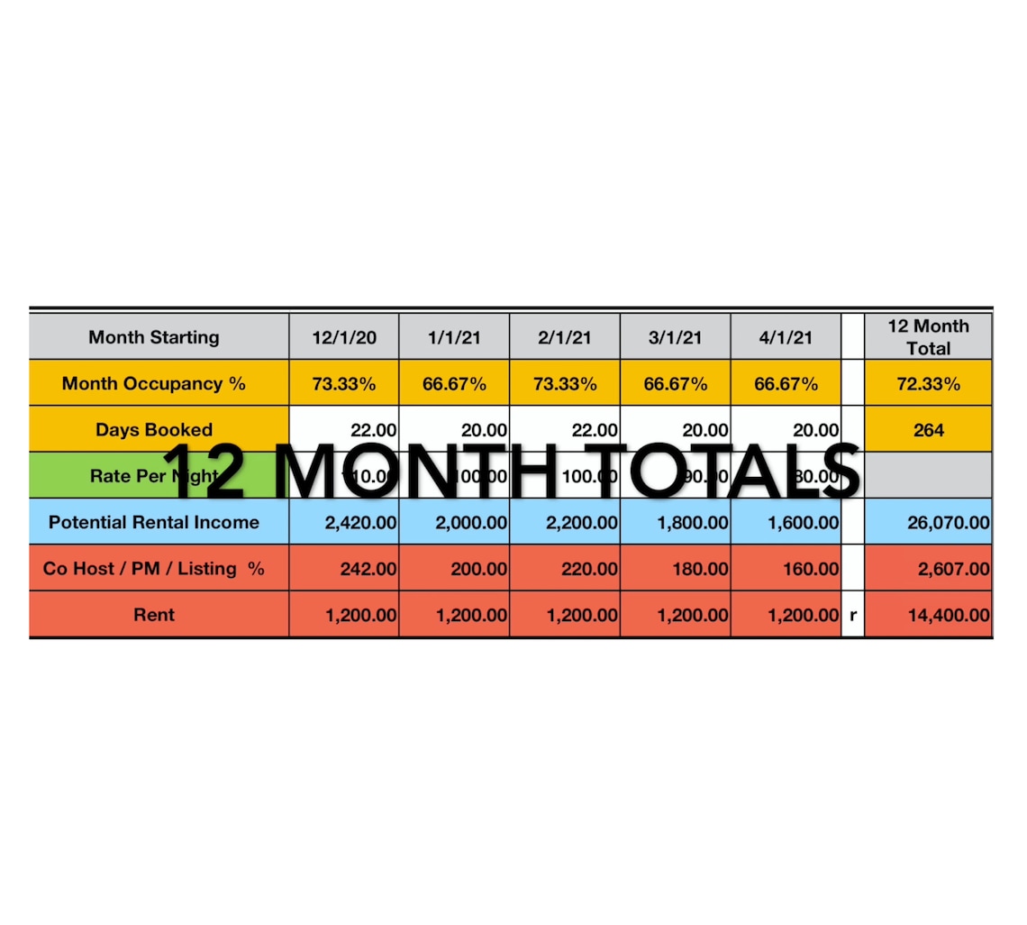 Airbnb Spreadsheet EXCEL Profit Calculator Airbnb Financials