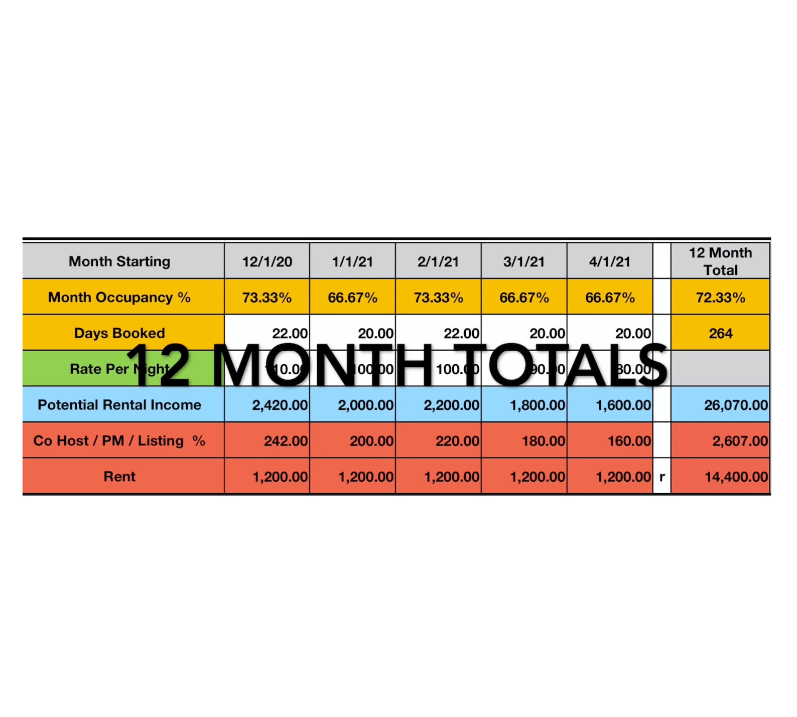 Airbnb Spreadsheet EXCEL Profit Calculator Airbnb Financials
