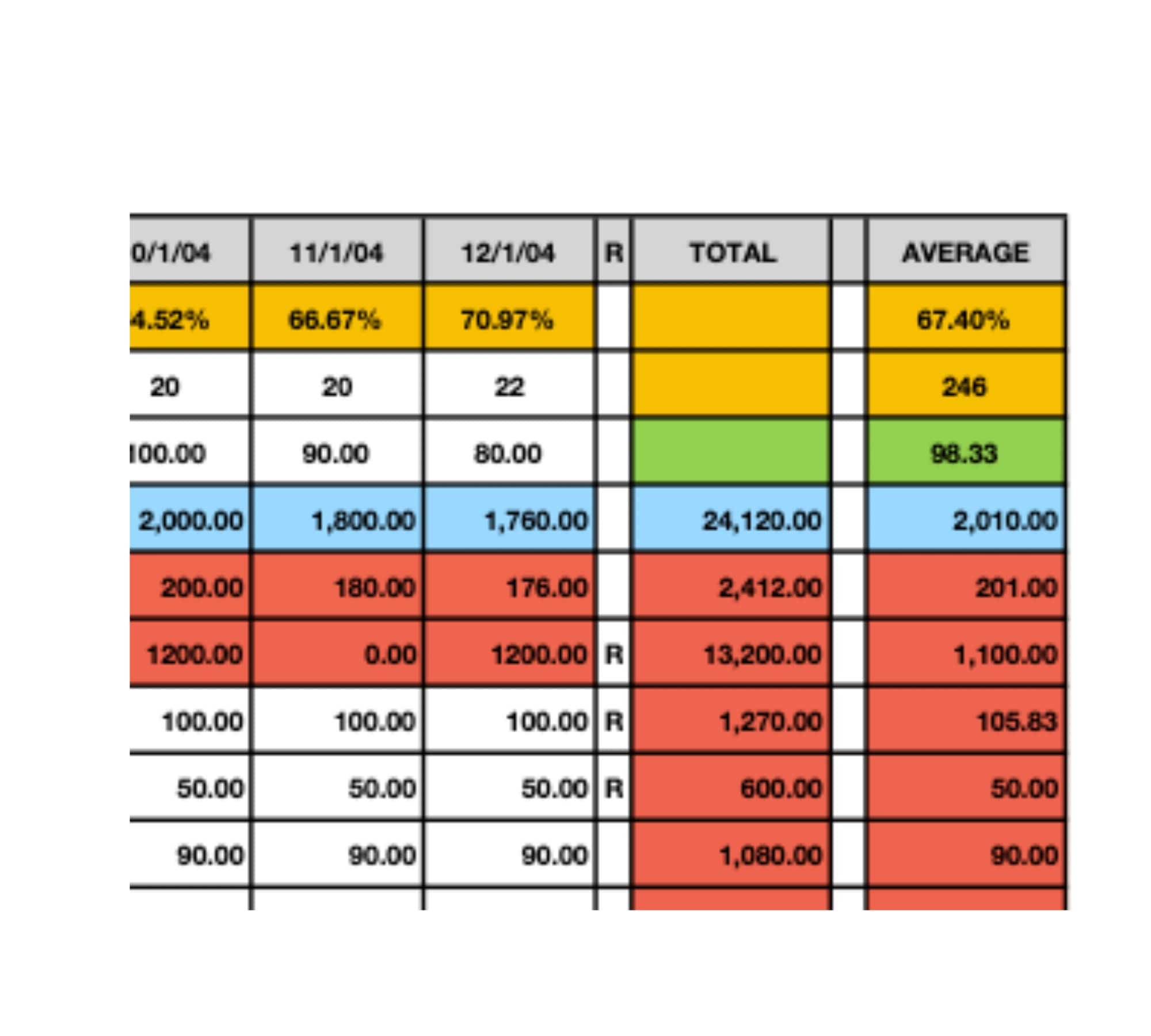 Airbnb Spreadsheet EXCEL Profit Calculator Airbnb Financials