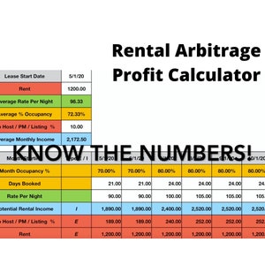 May include: A colorful table showing a rental arbitrage profit calculator with the text "KNOW THE NUMBERS!" in bold, black letters. The table includes columns for month occupancy percentage, days booked, rate per night, potential rental income, co-host/PM/listing percentage, and rent. The table shows data for the months of May, June, July, August, September, and October 2020.