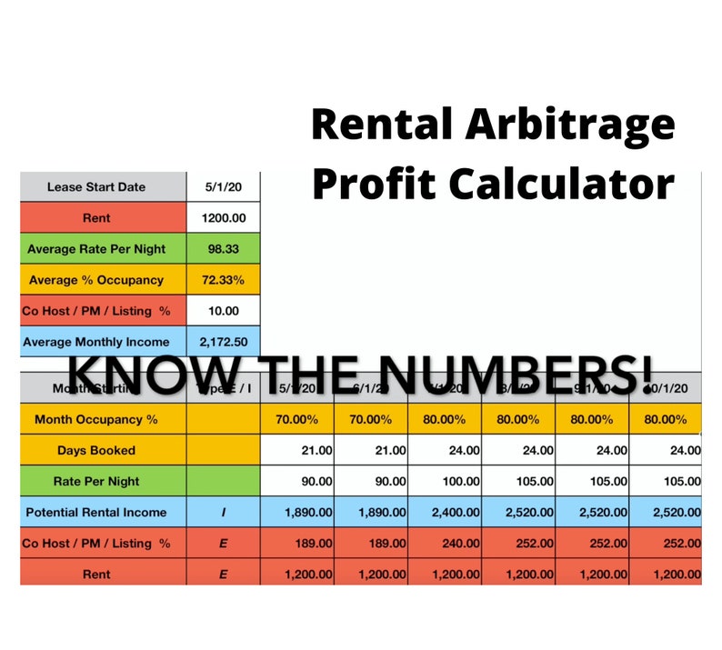 May include: A colorful table showing a rental arbitrage profit calculator with the text "KNOW THE NUMBERS!" in bold, black letters. The table includes columns for month occupancy percentage, days booked, rate per night, potential rental income, co-host/PM/listing percentage, and rent. The table shows data for the months of May, June, July, August, September, and October 2020.