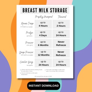Breast Milk Cheat Sheet, Breast Milk Storage Guide, Best New Mom Guide, Lactation Consultant Resources, New Mom Resource