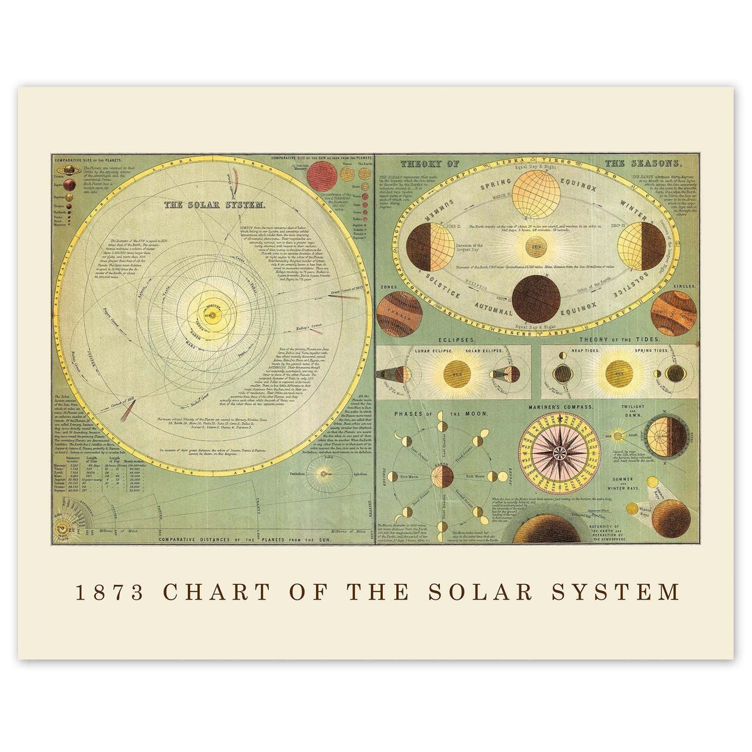 Vintage Solar System Prints, 1 Unframed Photos, Wall Art Decor Gifts ...