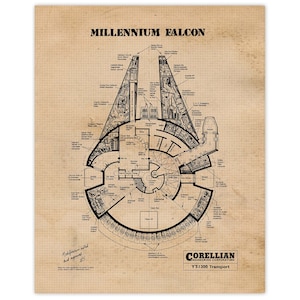 May include: A black and white blueprint style illustration of the Millennium Falcon spaceship. The diagram shows the interior layout of the ship, including the cockpit, cargo hold, and engine room. The text "MILLENNIUM FALCON" and "CORELLIAN ENGINEERING CORPORATION YT-1300 Transport" is visible on the blueprint.