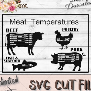 Meat Temperatures SVG || Kitchen Decal || Cooking || Decal SVG File || Kitchen SVG || Svg Cut File