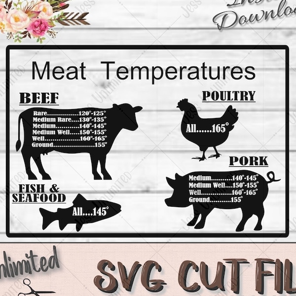 Meat Temperatures SVG || Kitchen Decal || Cooking || Decal SVG File || Kitchen SVG || Svg Cut File